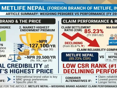 MetLife Nepal Review 2026 — Nepal’s Only Foreign Life Insurer