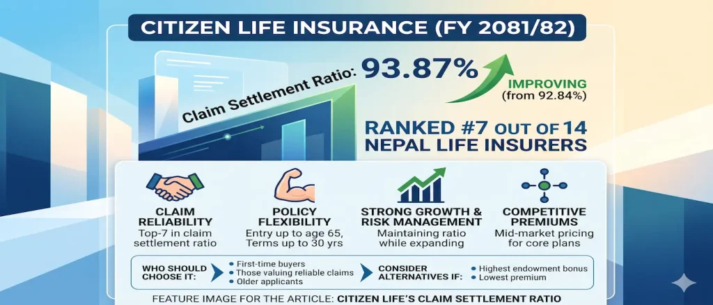 Citizen Life Insurance Review 2026 (CLI) — Lowest Endowment Premium of All 14
