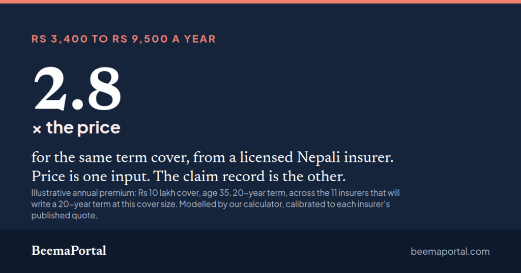 What is Term Insurance in Nepal? The Complete Beginner’s Guide (2026)